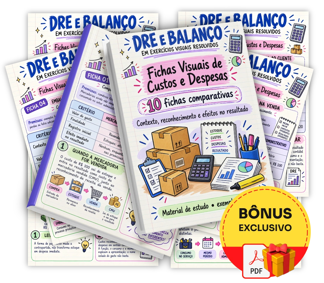 Fichas Visuais de Custos e Despesas