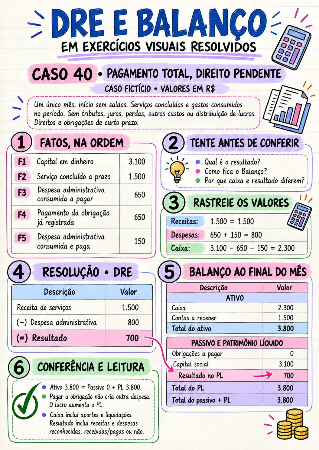 Prévia 6